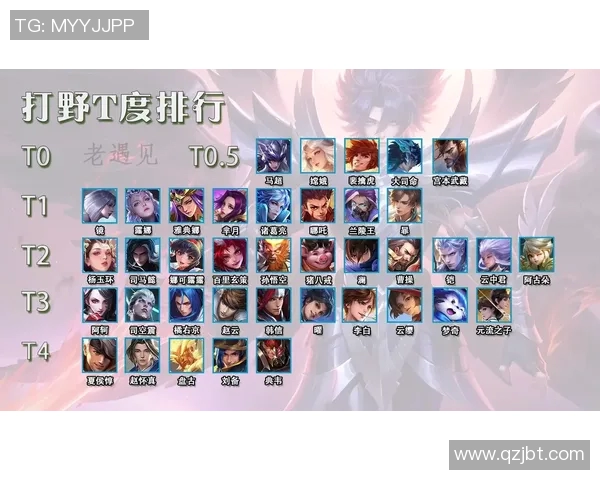 体育明星打野实力排行榜揭晓谁将是最强的运动员野外探险者 体育明星打野实力排行榜揭晓谁将是最强的运动员野外探险者