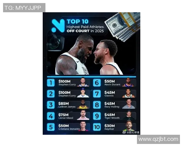 全球体育明星收入排行榜揭晓谁是收入最高的运动员和背后的秘密 全球体育明星收入排行榜揭晓谁是收入最高的运动员和背后的秘密