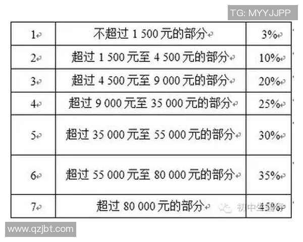 足球明星的高额工资是否需要缴纳个人所得税的探讨与分析